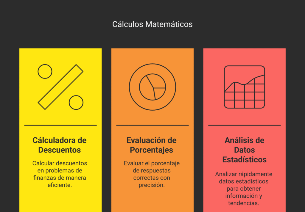 Trucos para Calcular Porcentajes en Exámenes Rápidos no.1