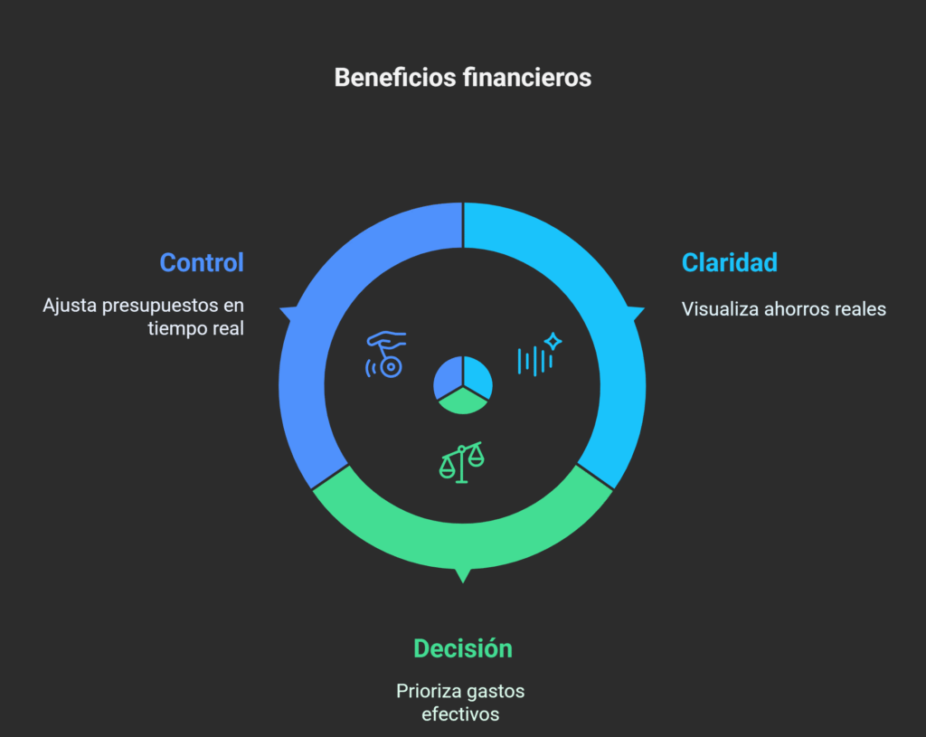 Cómo calcular el porcentaje de reducción de gastos no3