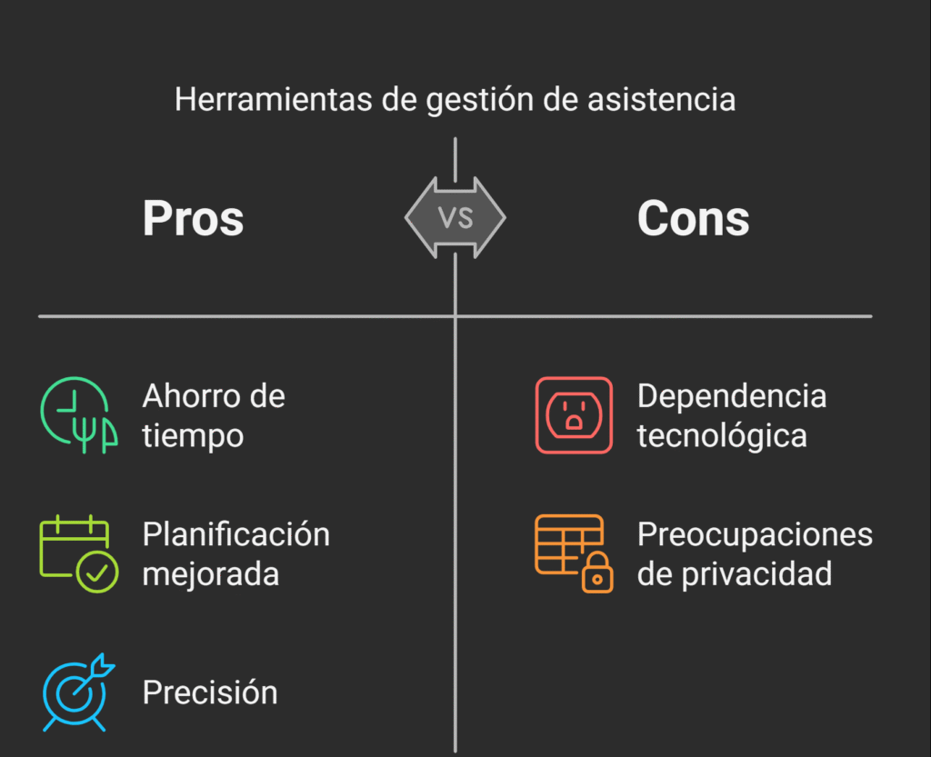 Cómo calcular porcentaje de asistencia a clases virtuales no2
