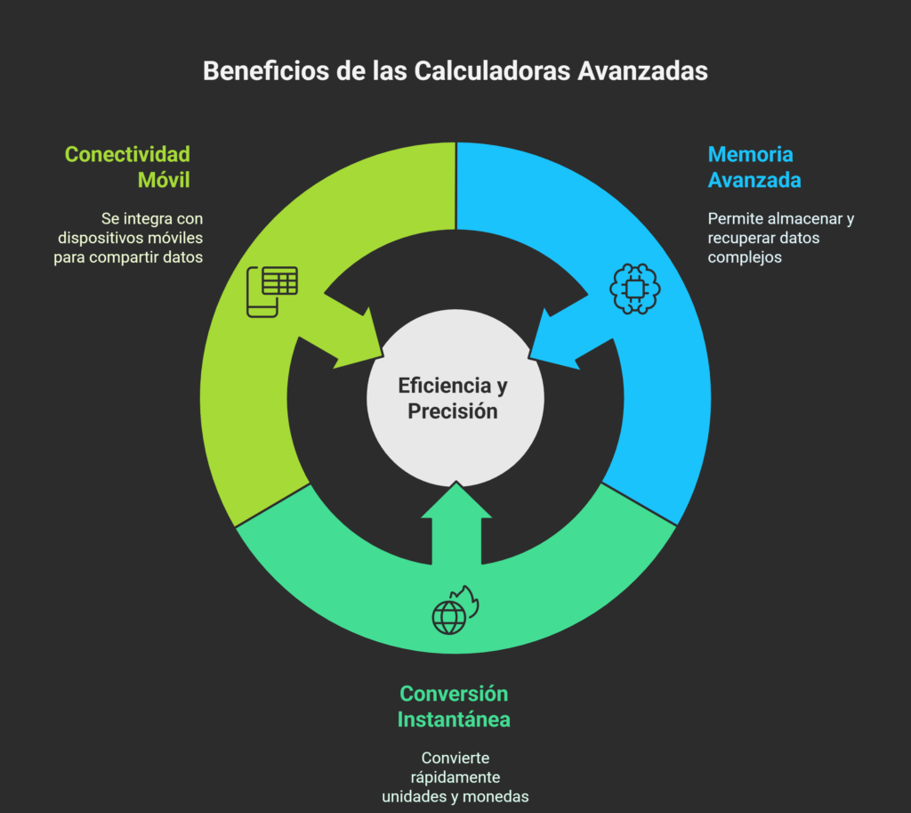 Uso y funciones de la calculadora no2
