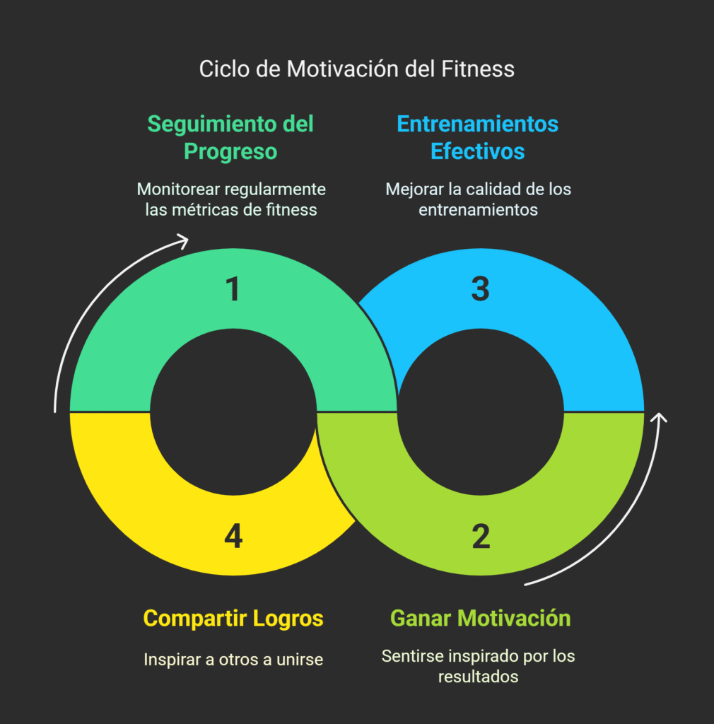 Mejora tu entrenamiento con calculadoras de salud y fitness no2