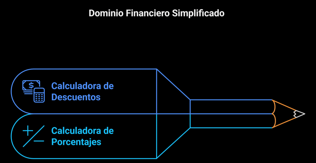 ¡Calcula descuentos y porcentajes financieros en segundos! no2