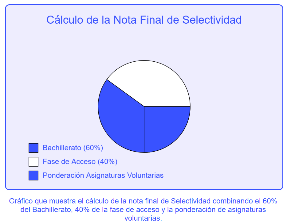 Selectividad 2025